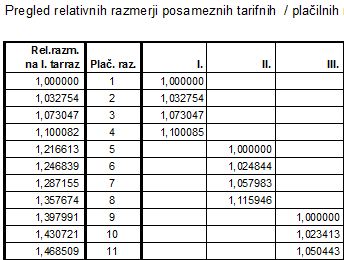 KAD_Tarifne priloge 4.JPG