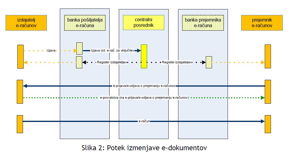 eračuni_potek.JPG